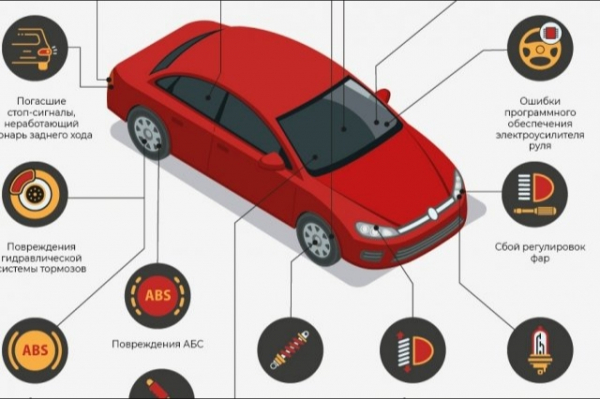 Нечестная игра автосалона «Маркар»: как москвичке дважды продали бракованные машины